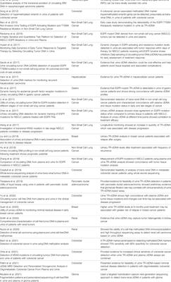 Trans-Renal Cell-Free Tumor DNA for Urine-Based Liquid Biopsy of Cancer